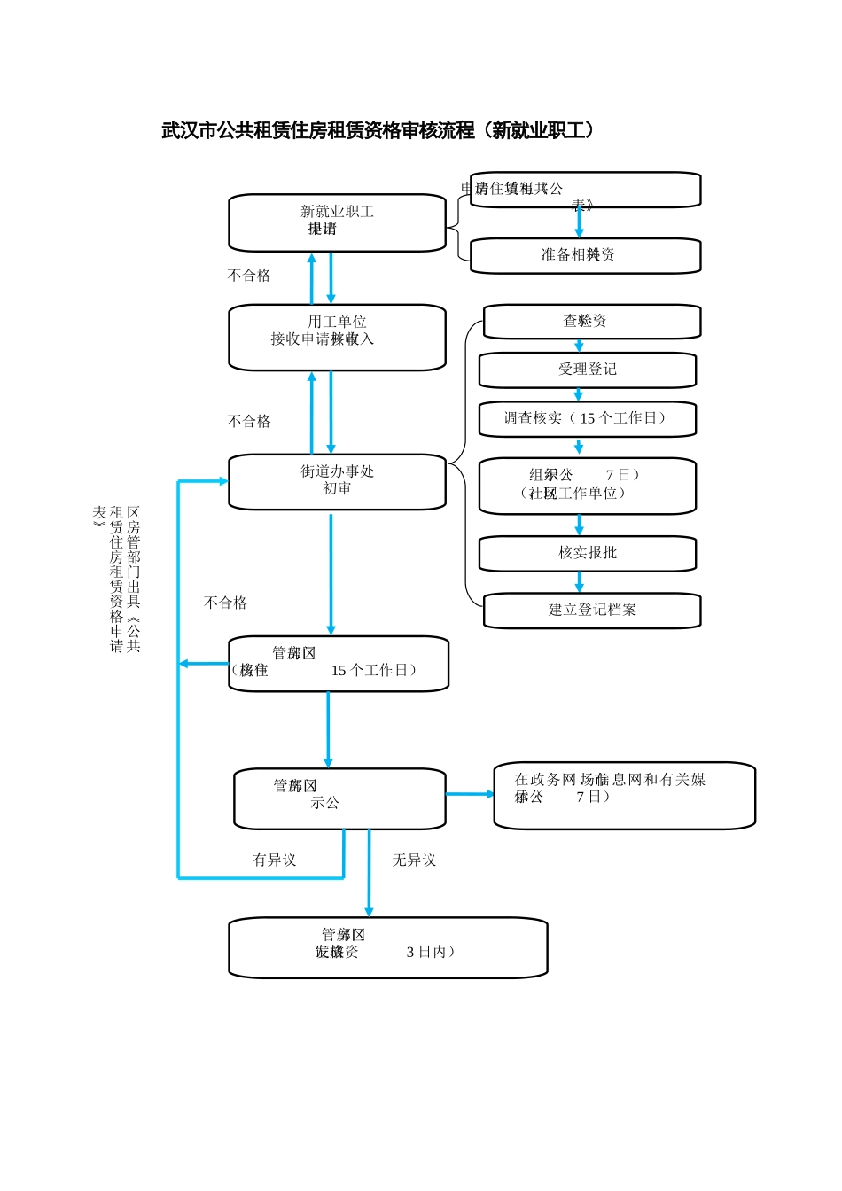 公租房办事流程_第2页