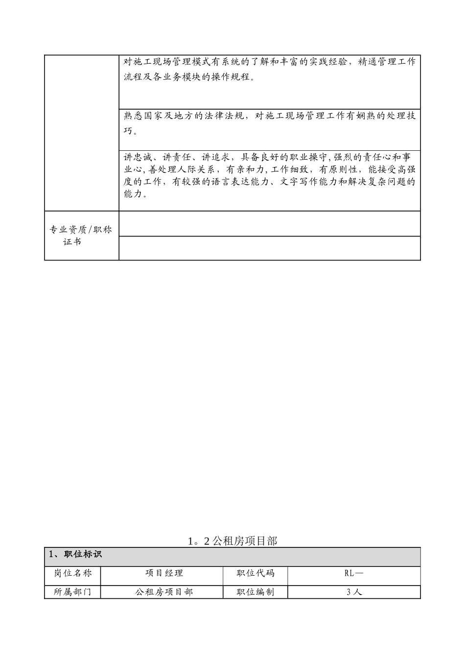公租房部部职位说明书汇编_第2页