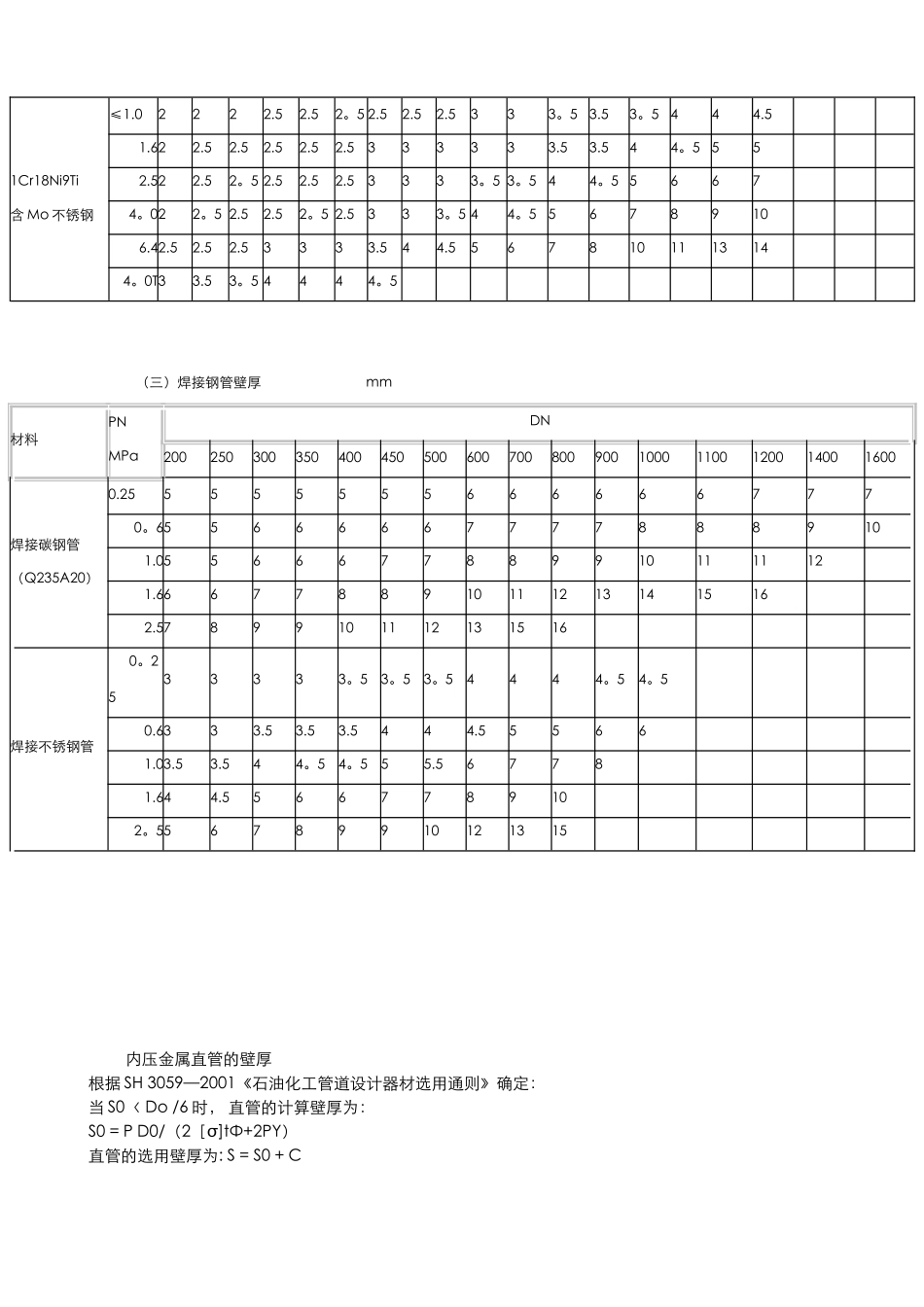 公称压力管道壁厚对照表66741_第2页
