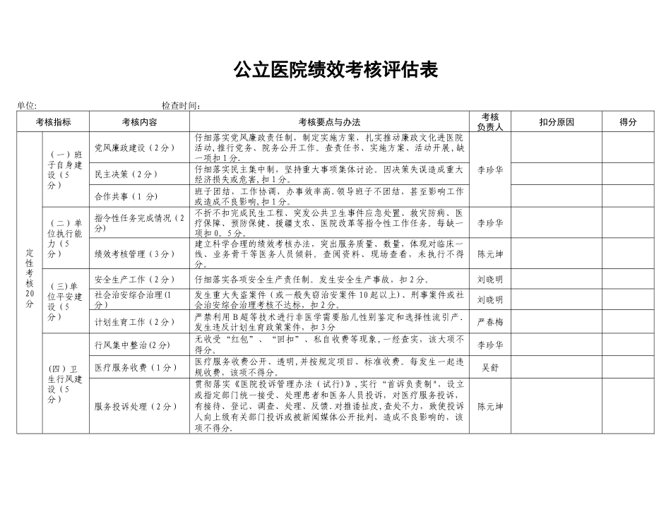 公立医院绩效考核表_第1页