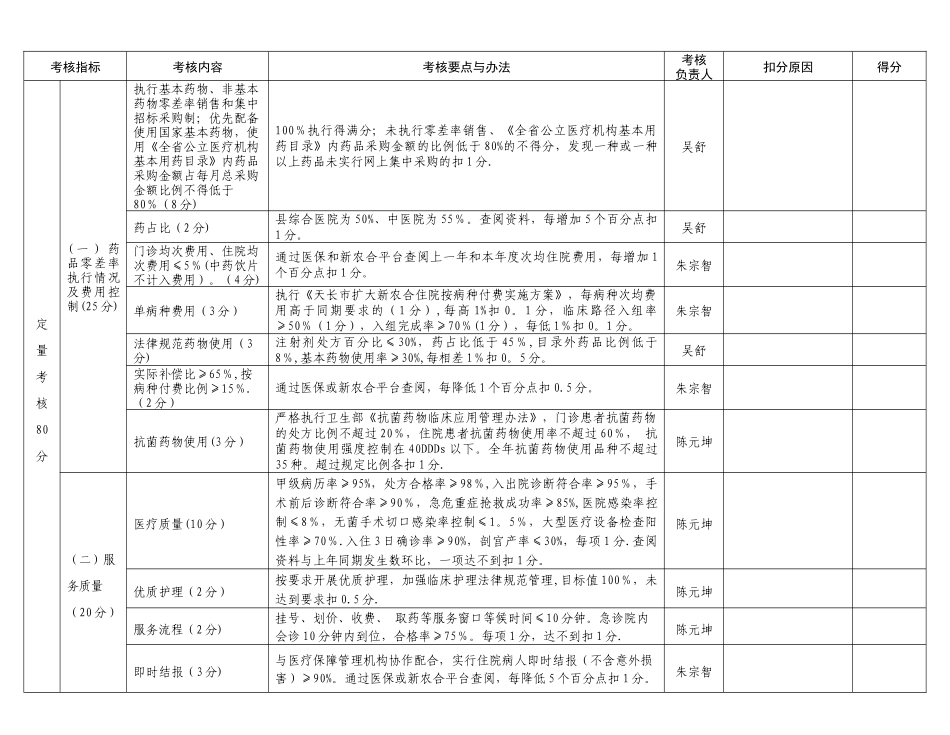 公立医院绩效考核表_第2页