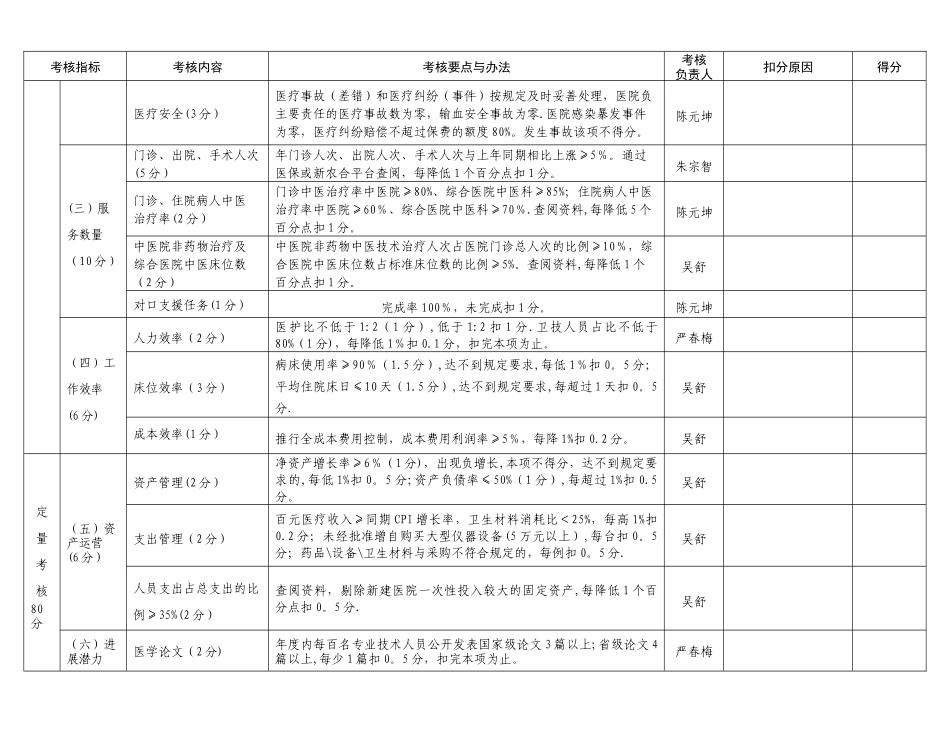 公立医院绩效考核表_第3页