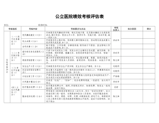 公立医院绩效考核表
