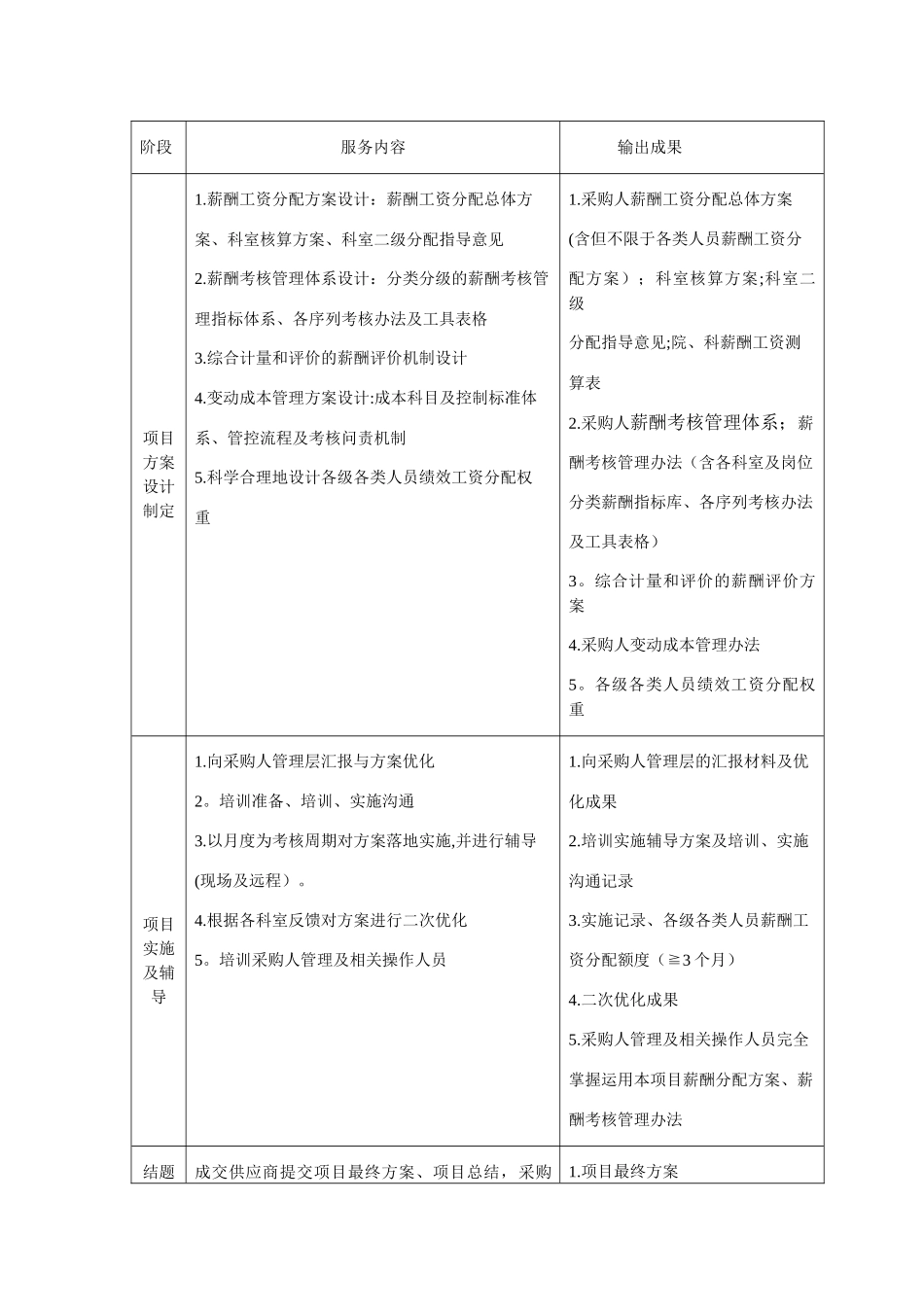 公立医院薪酬改革管理体系方案制定、实施及辅导项目_第2页