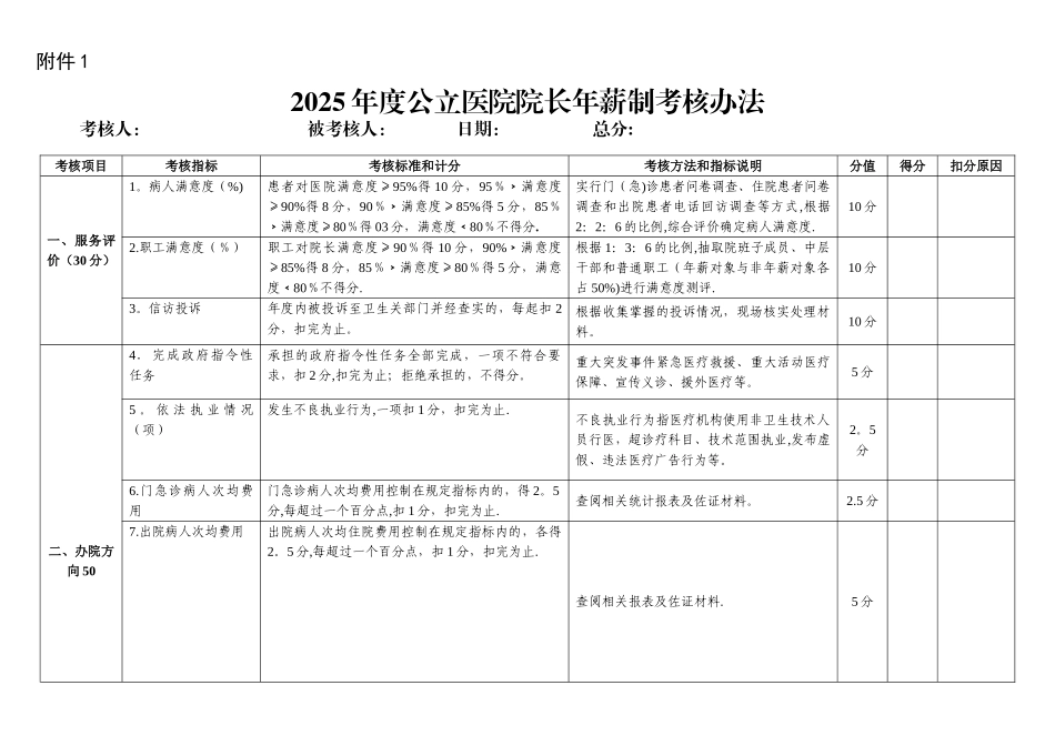 公立医院院长考核细则_第1页