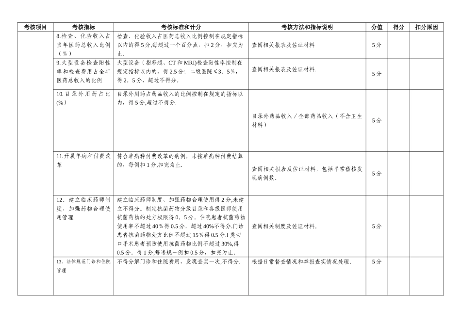 公立医院院长考核细则_第2页
