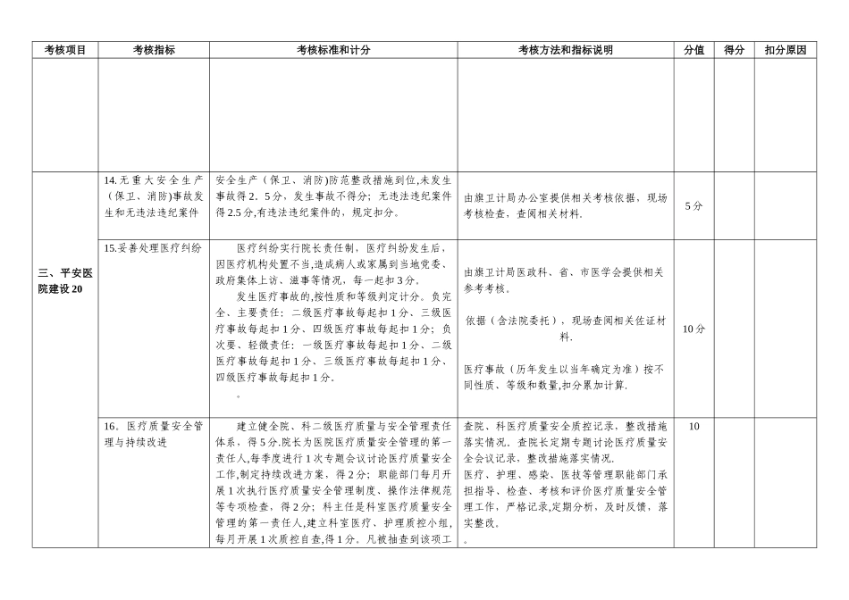 公立医院院长考核细则_第3页