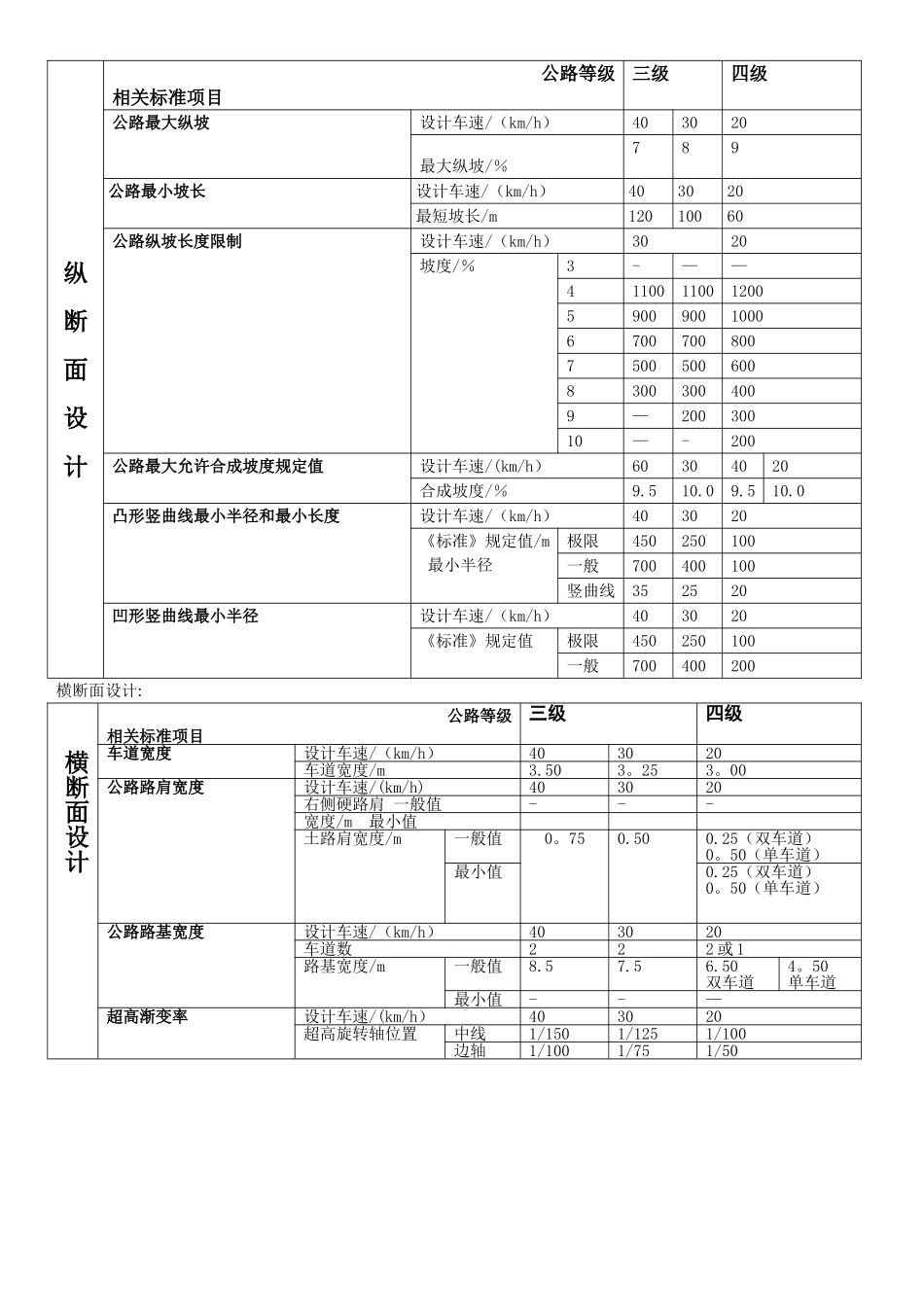 公路三级、四级标准对比_第2页