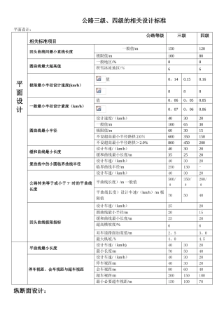 公路三级、四级标准对比