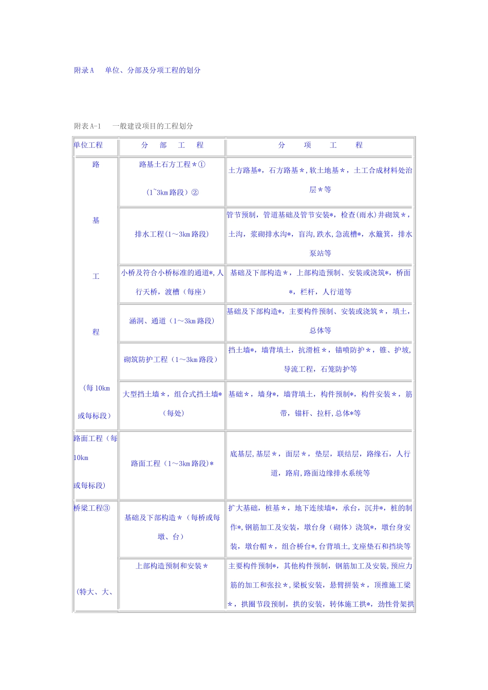 公路公路分部分项单位工程划分及标准_第1页