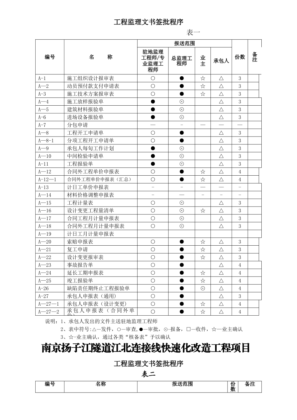 公路基本表格及用表说明_第3页