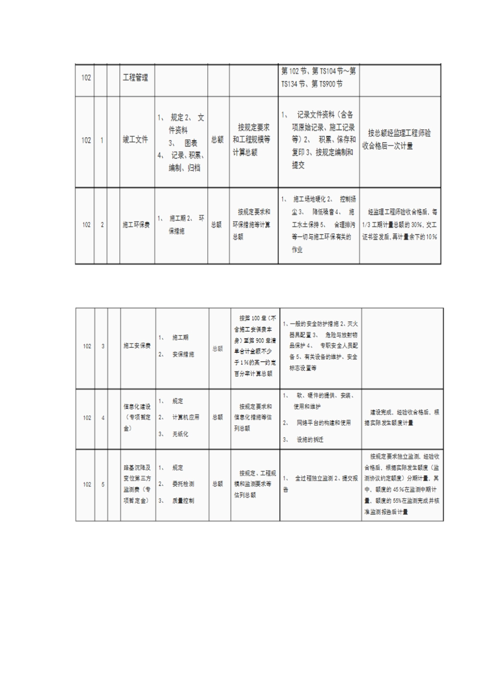 公路工程100章内容_第3页