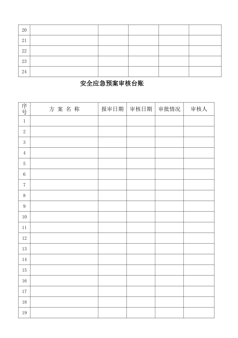 公路工程-安全监理台帐_第3页