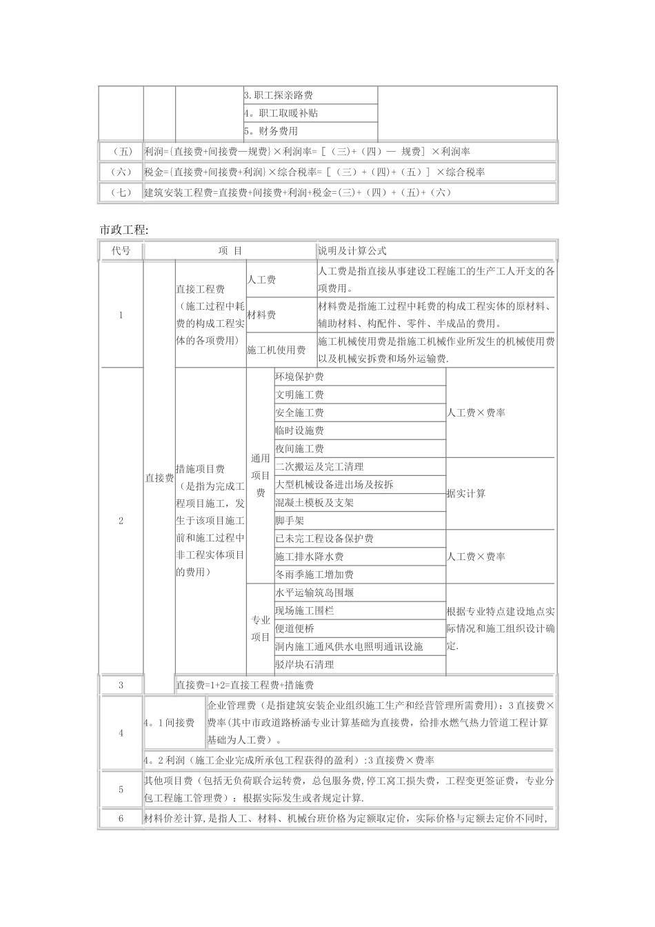 公路工程与市政工程预算编制区别_第3页
