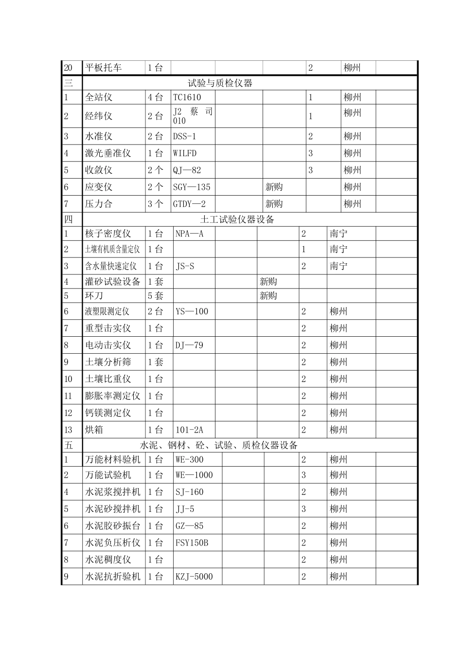 公路工程主要施工机械和试验仪器设备表_第3页