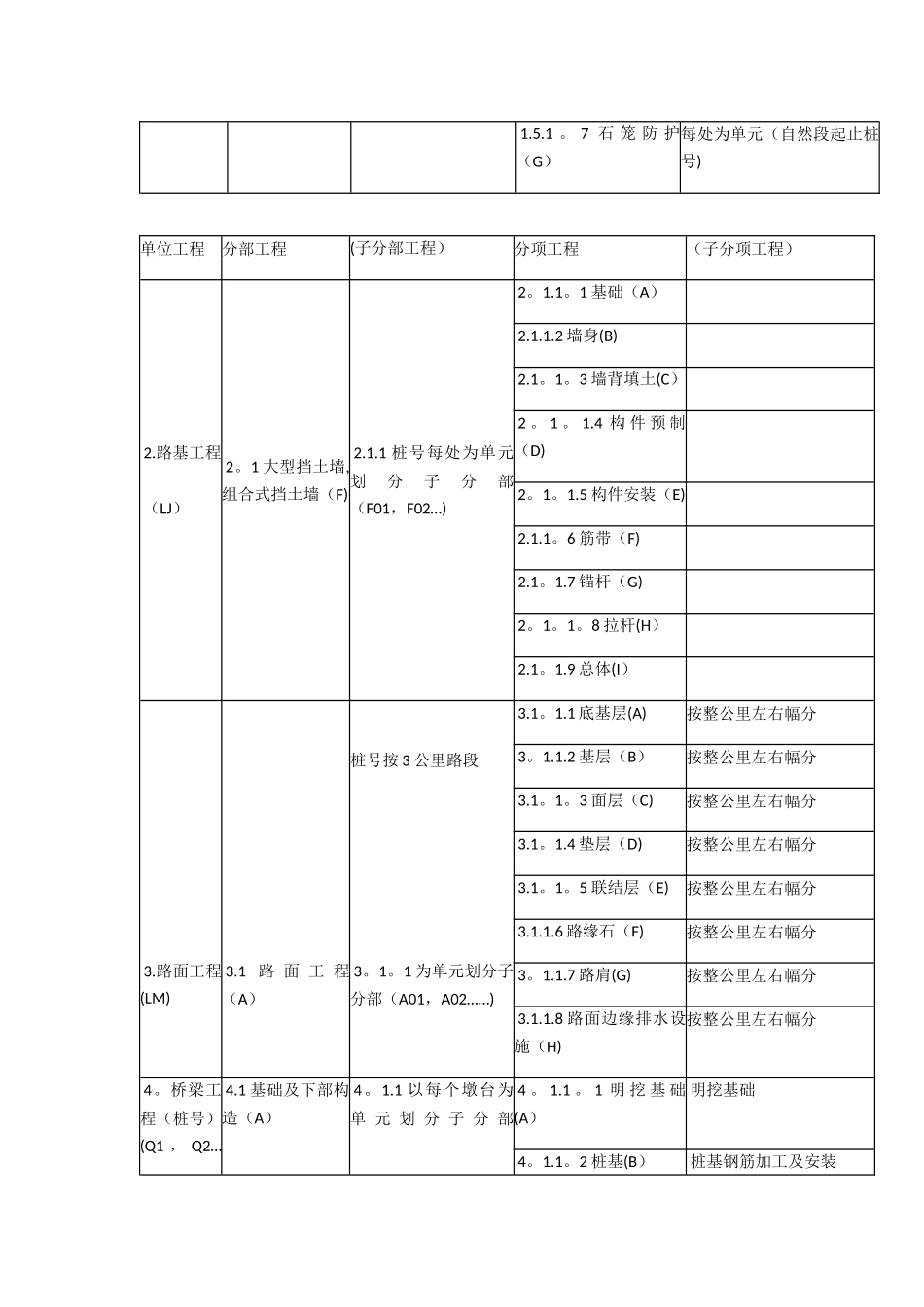 公路工程之单位工程、分部工程、分项工程划分70435_第3页