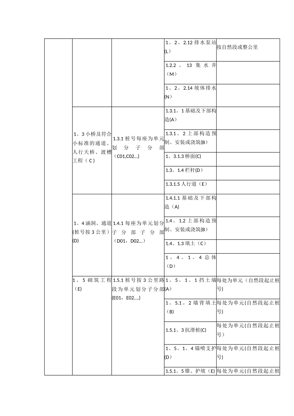 公路工程之单位工程、分部工程、分项工程划分95290_第2页