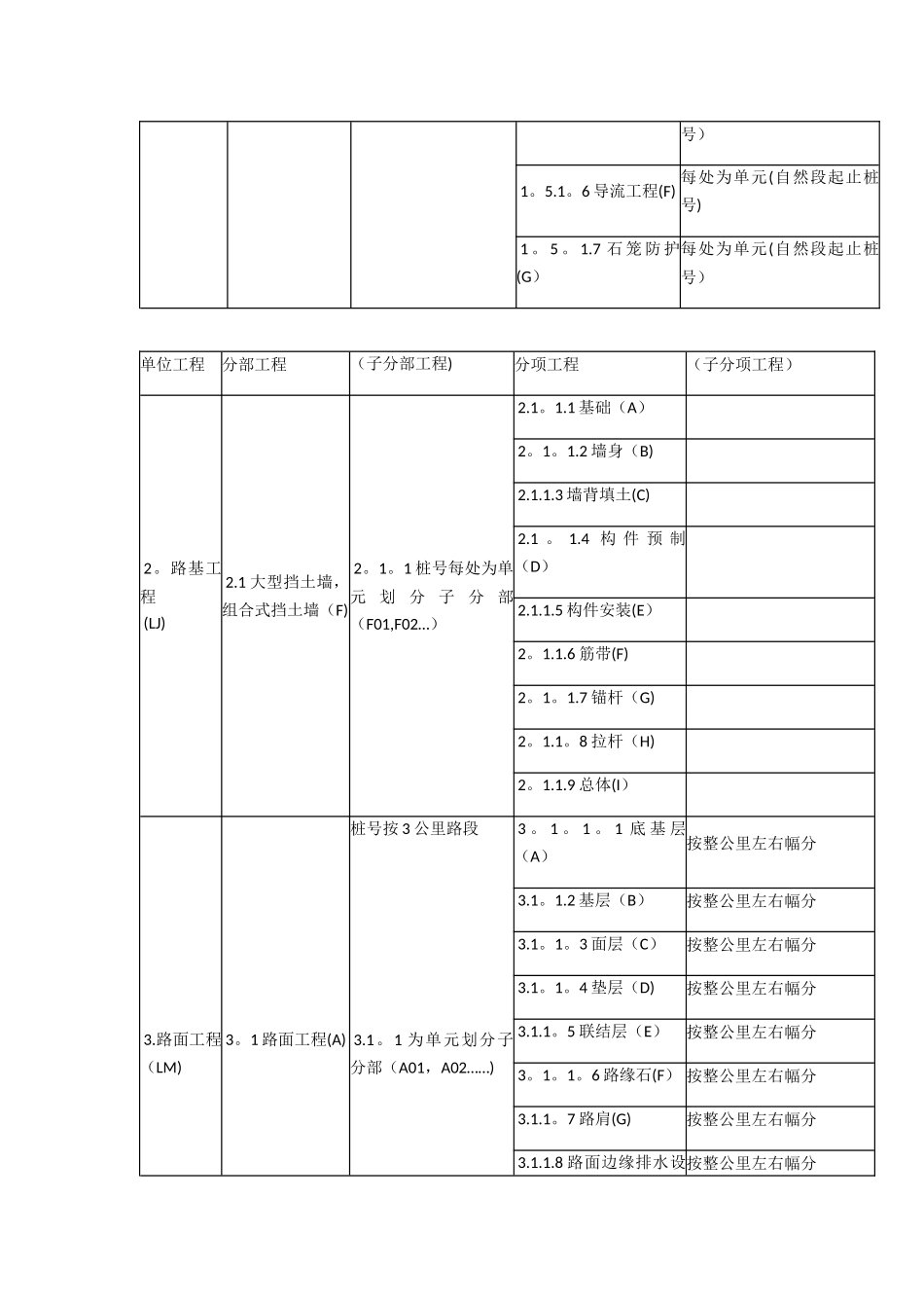 公路工程之单位工程、分部工程、分项工程划分95290_第3页