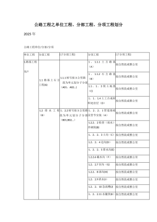 公路工程之单位工程、分部工程、分项工程划分95290