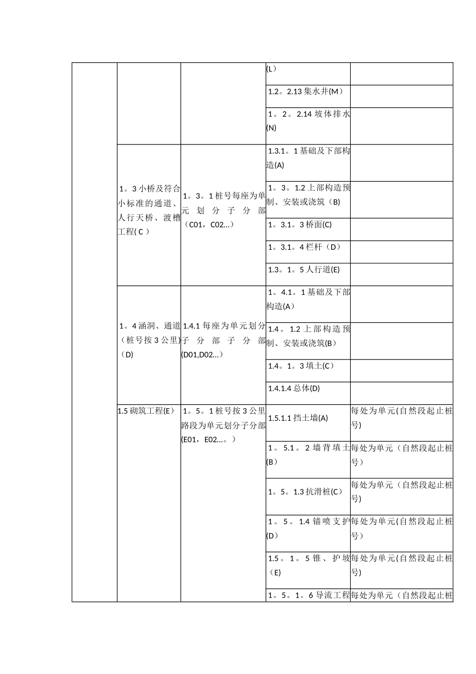 公路工程之单位工程、分部工程、分项工程划分40881_第2页