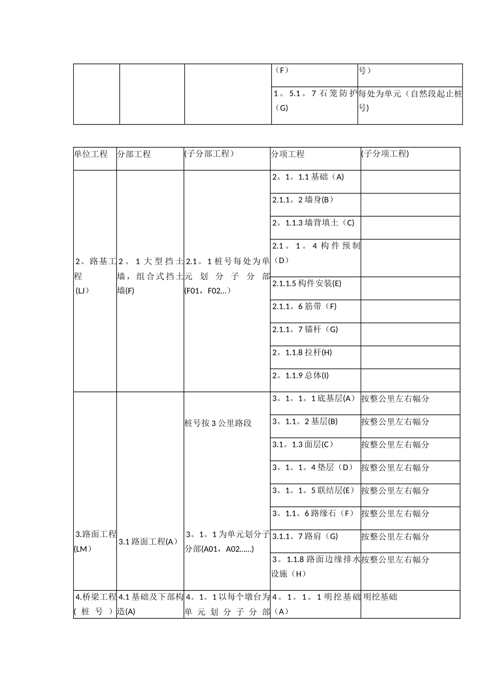 公路工程之单位工程、分部工程、分项工程划分40881_第3页