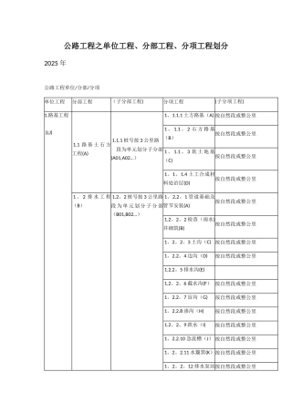 公路工程之单位工程、分部工程、分项工程划分40881