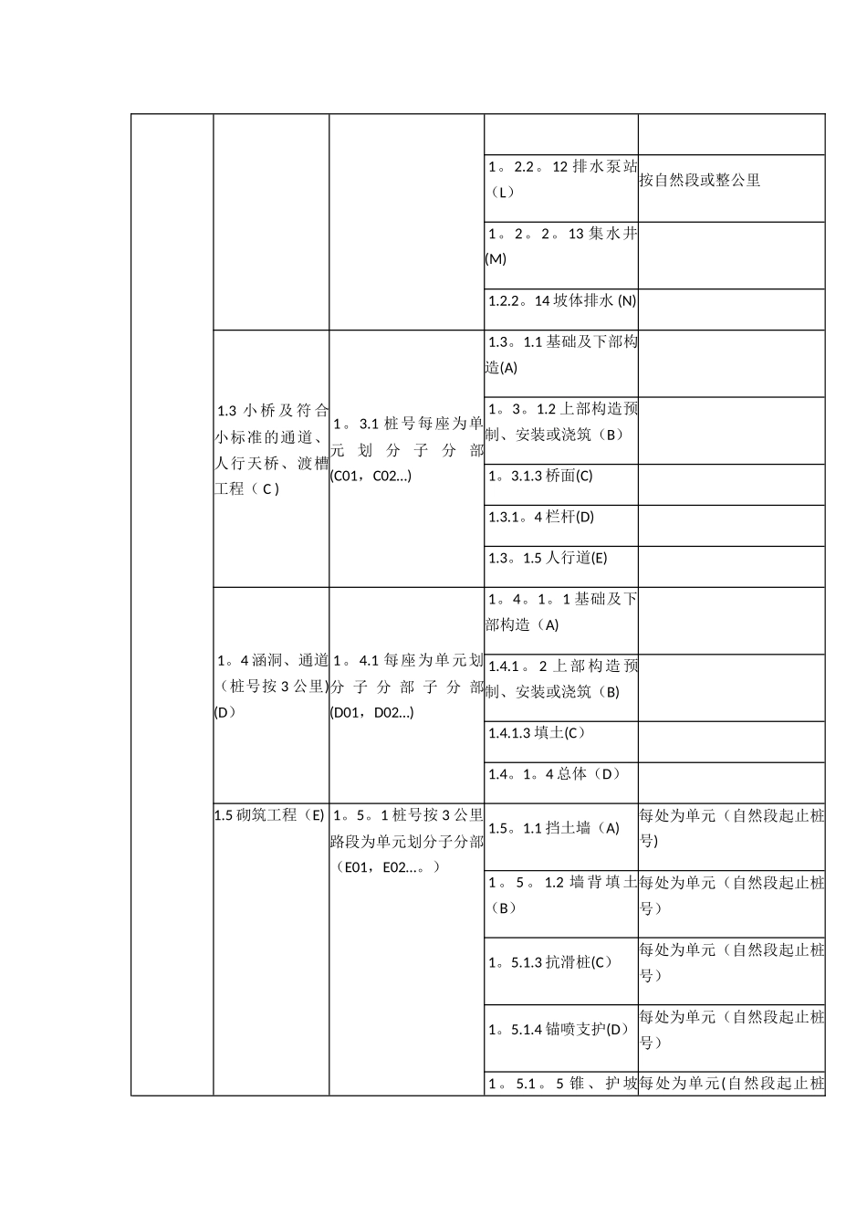 公路工程之单位工程、分部工程、分项工程划分27768_第2页