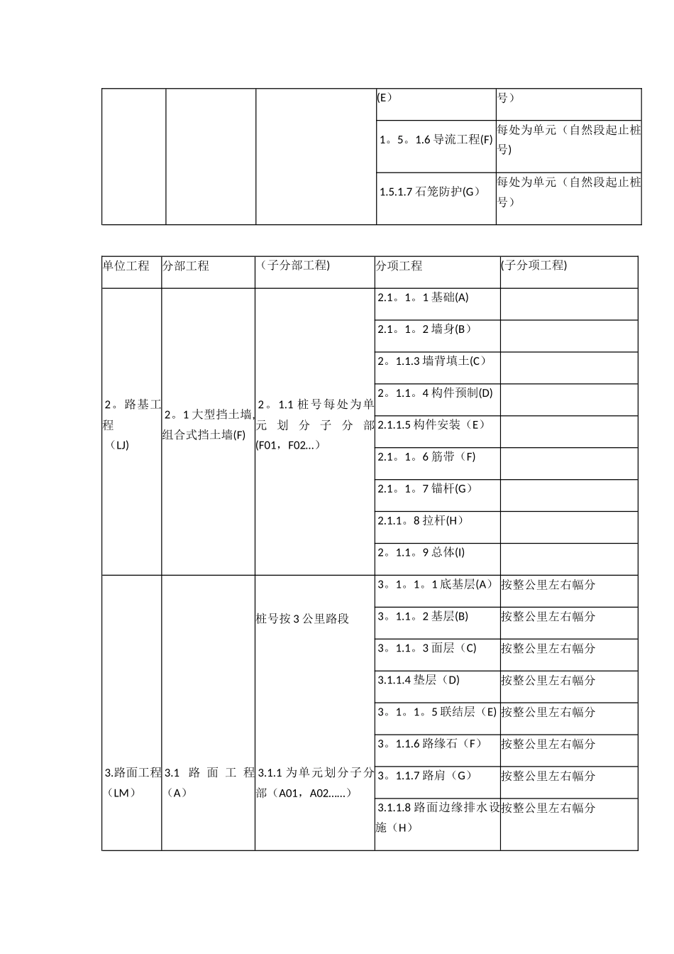 公路工程之单位工程、分部工程、分项工程划分27768_第3页