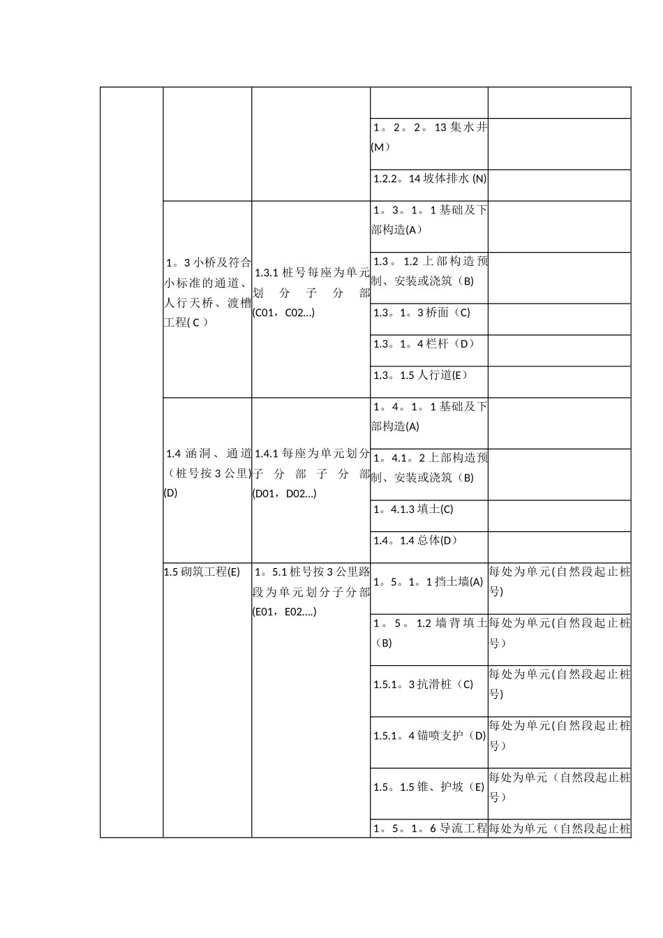 公路工程之单位工程、分部工程、分项工程划分_第2页