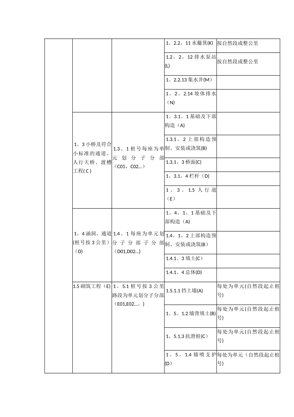 公路工程之单位工程、分部工程、分项工程划分_第2页
