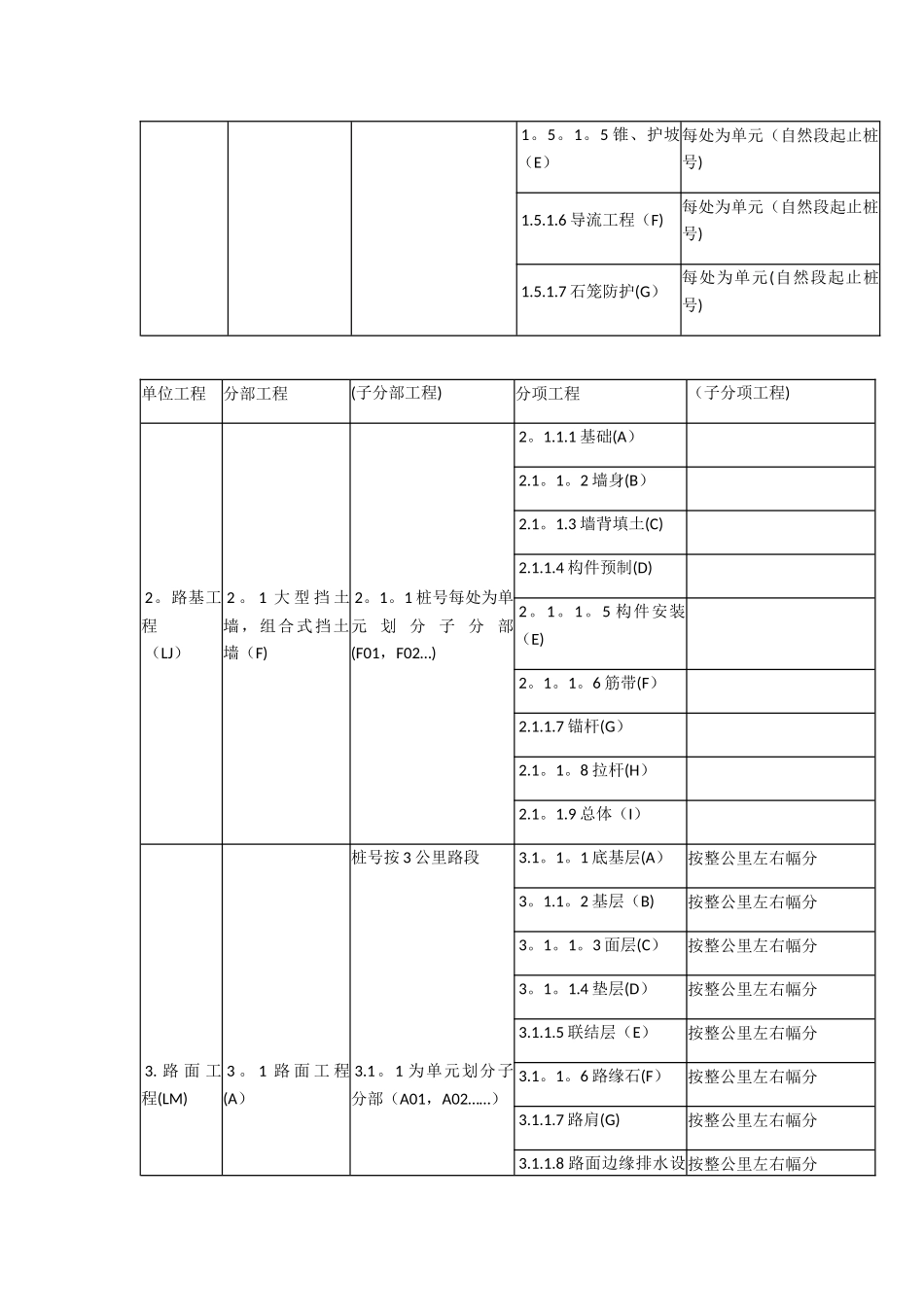 公路工程之单位工程、分部工程、分项工程划分_第3页