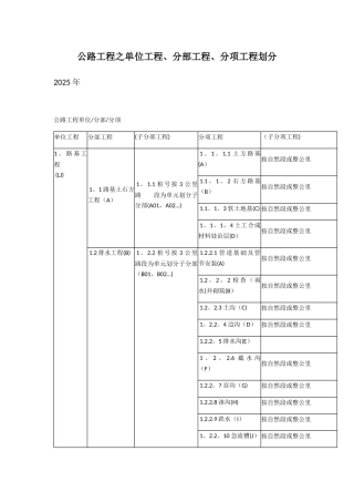 公路工程之单位工程、分部工程、分项工程划分