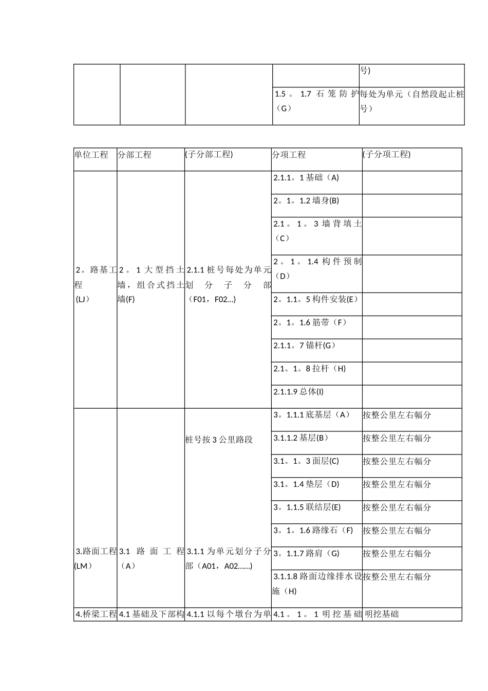 公路工程之单位工程、分部工程、分项工程划分61499_第3页