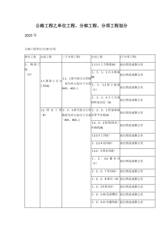 公路工程之单位工程、分部工程、分项工程划分61499
