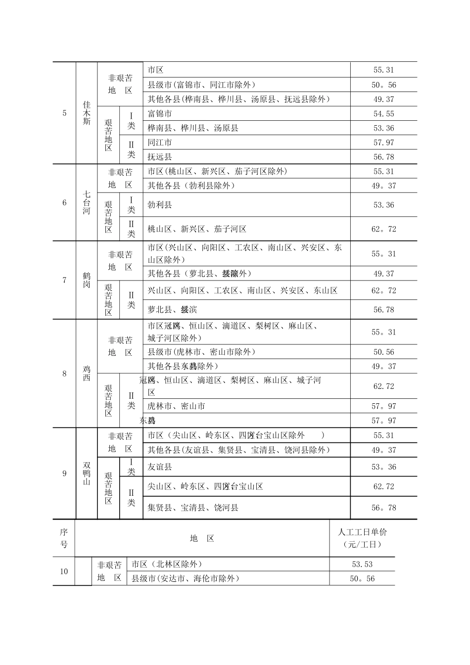 公路工程人工费表_第2页