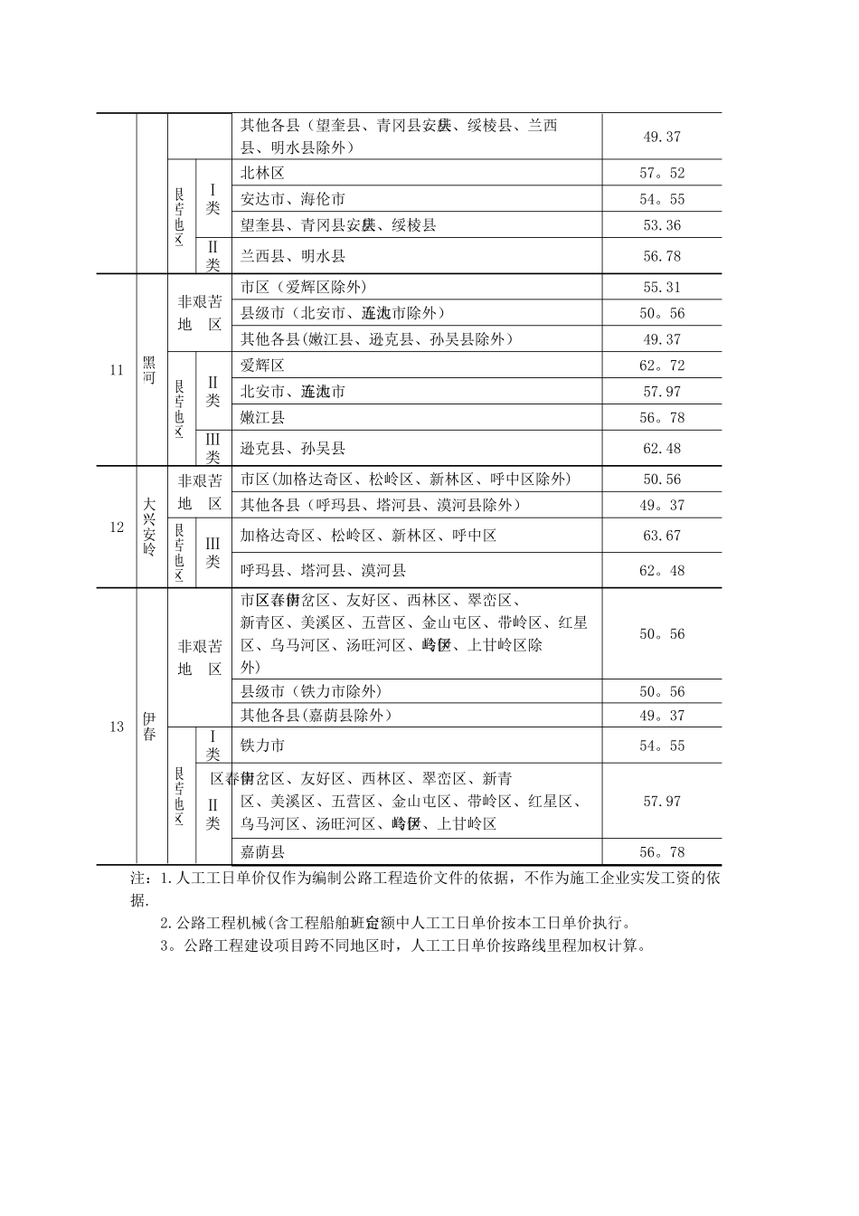 公路工程人工费表_第3页