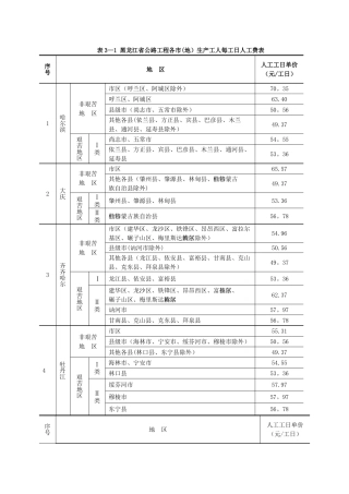 公路工程人工费表