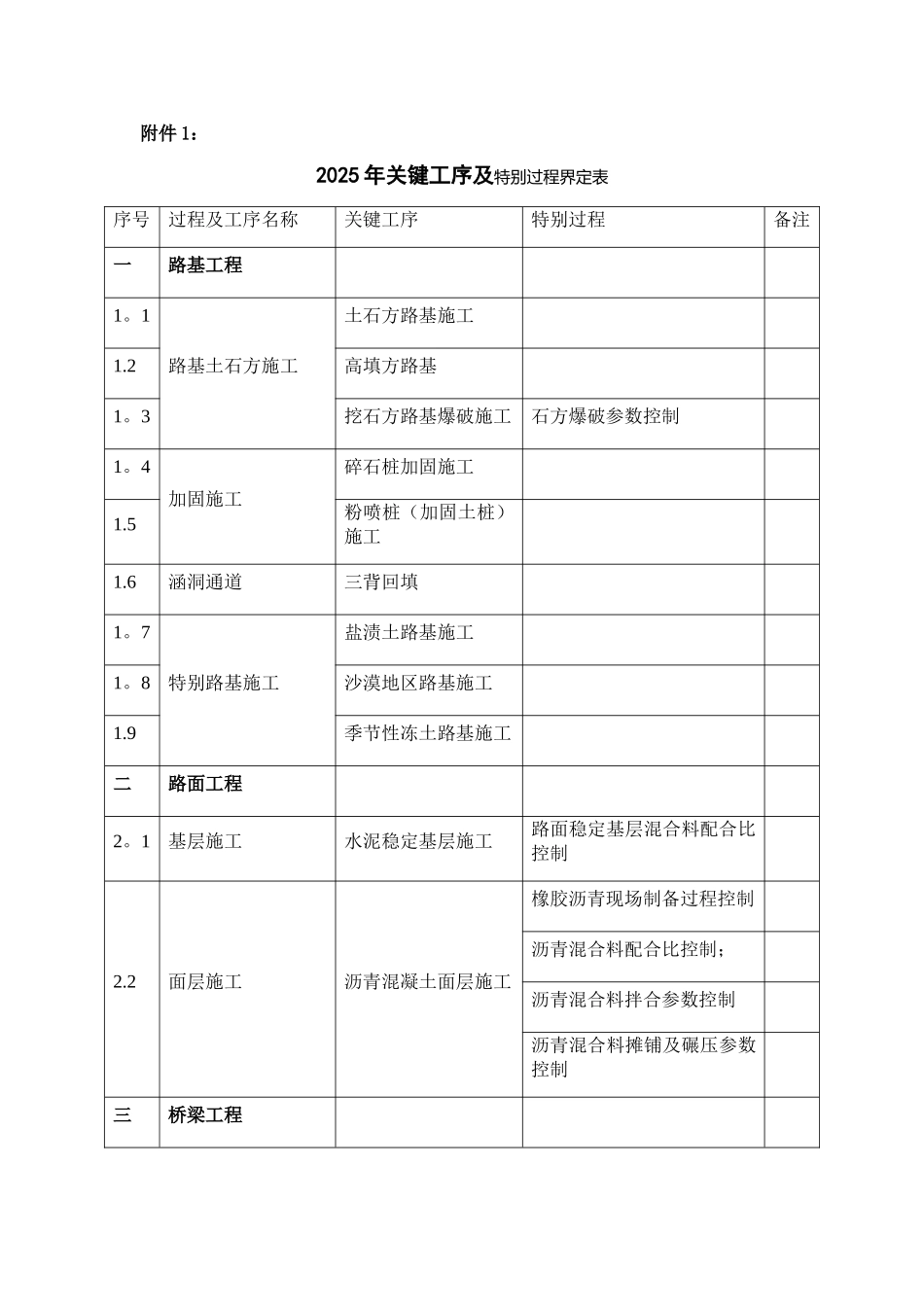 公路工程关键工序及特殊过程界定表_第1页