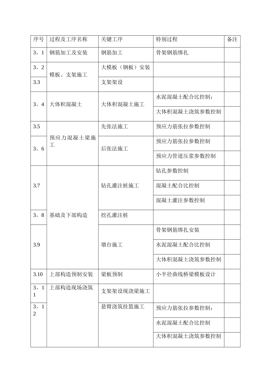 公路工程关键工序及特殊过程界定表_第2页