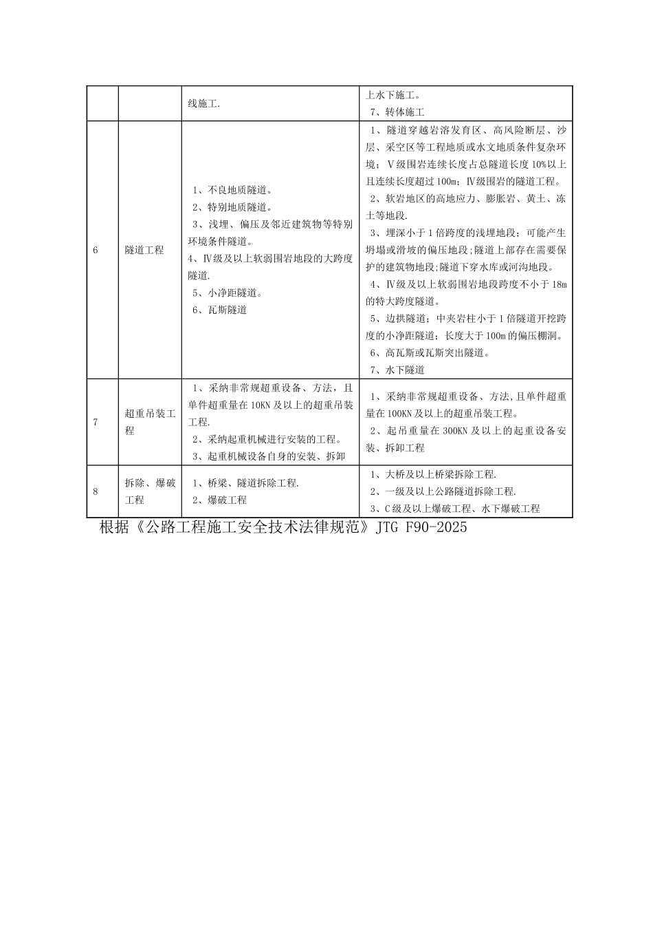 公路工程危险性较大的分部分项工程_第2页
