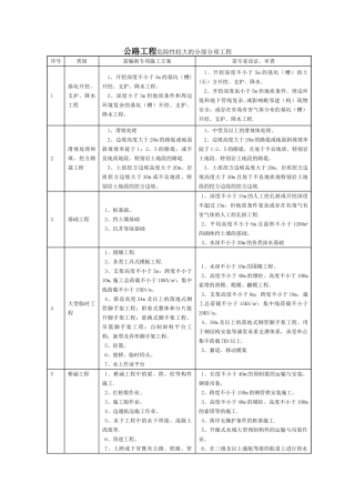 公路工程危险性较大的分部分项工程