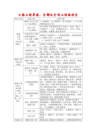 公路工程单位、分部及分项工程划分