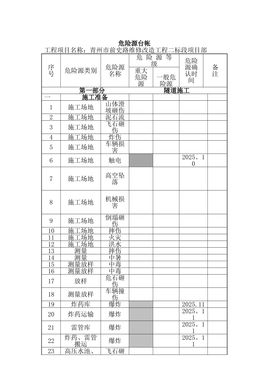 公路工程危险源台帐_第2页