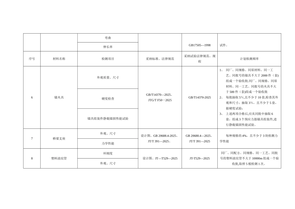 公路工程原材料检测项目、频率_第3页