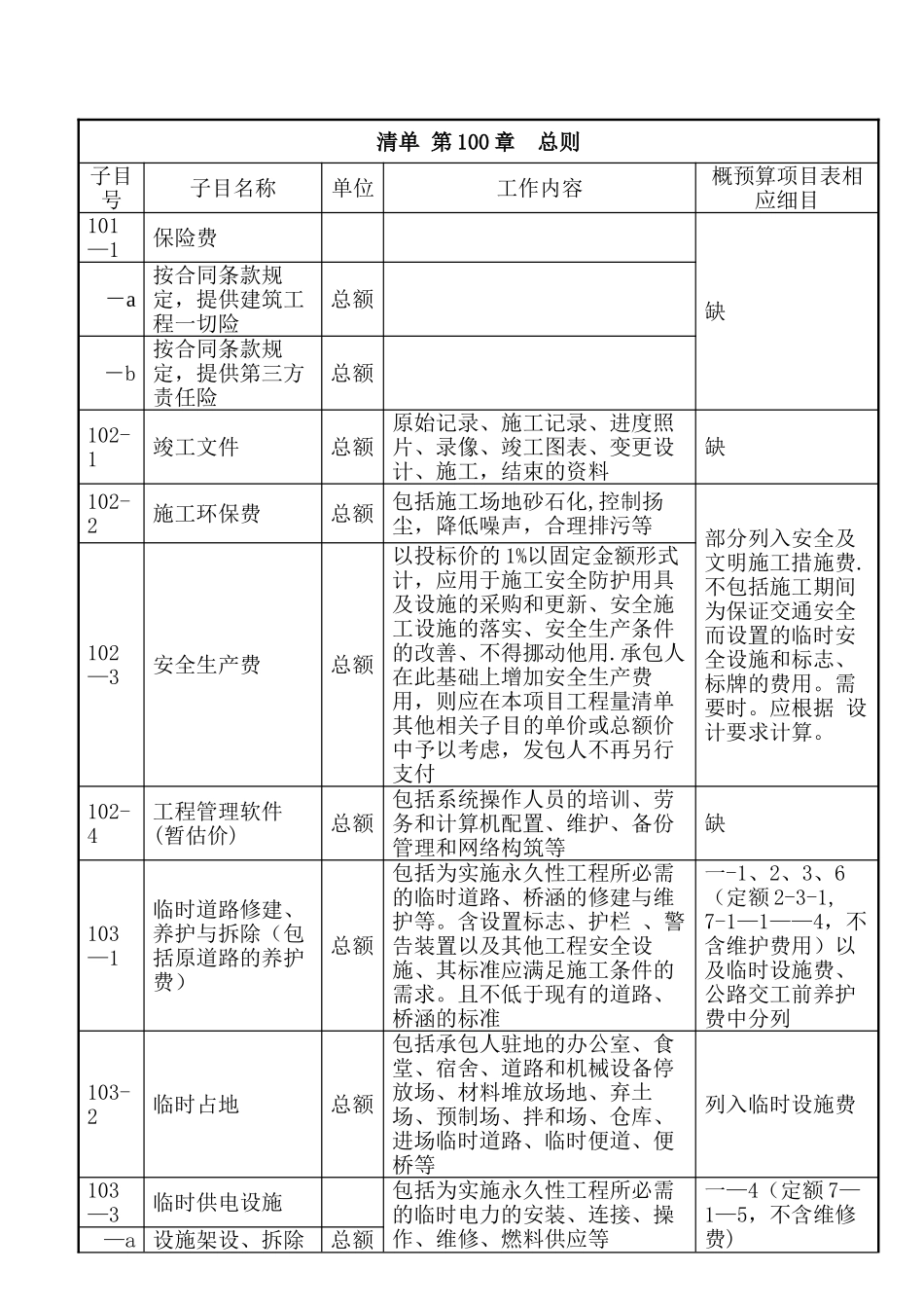 公路工程套定额指导_第1页