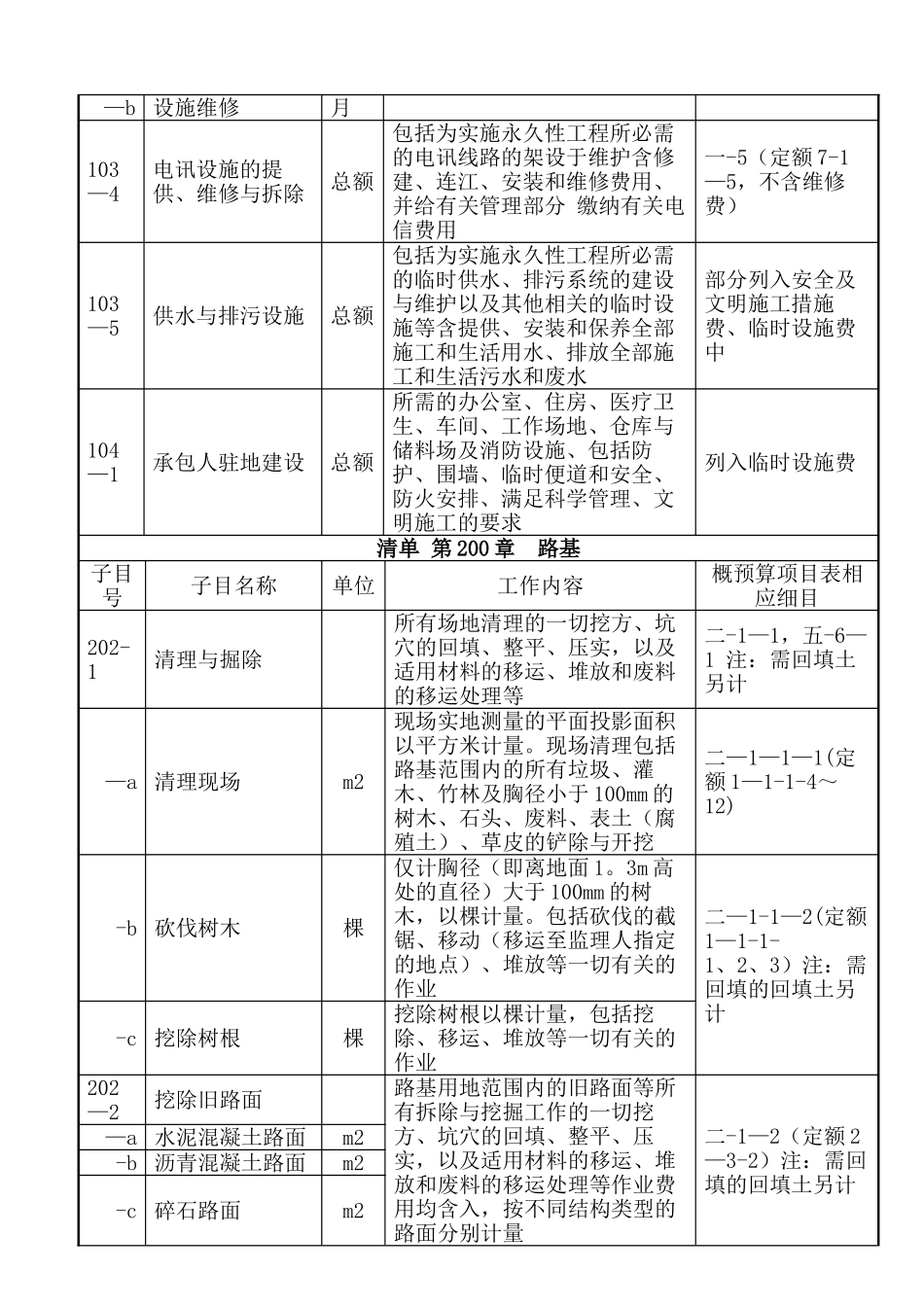 公路工程套定额指导_第2页