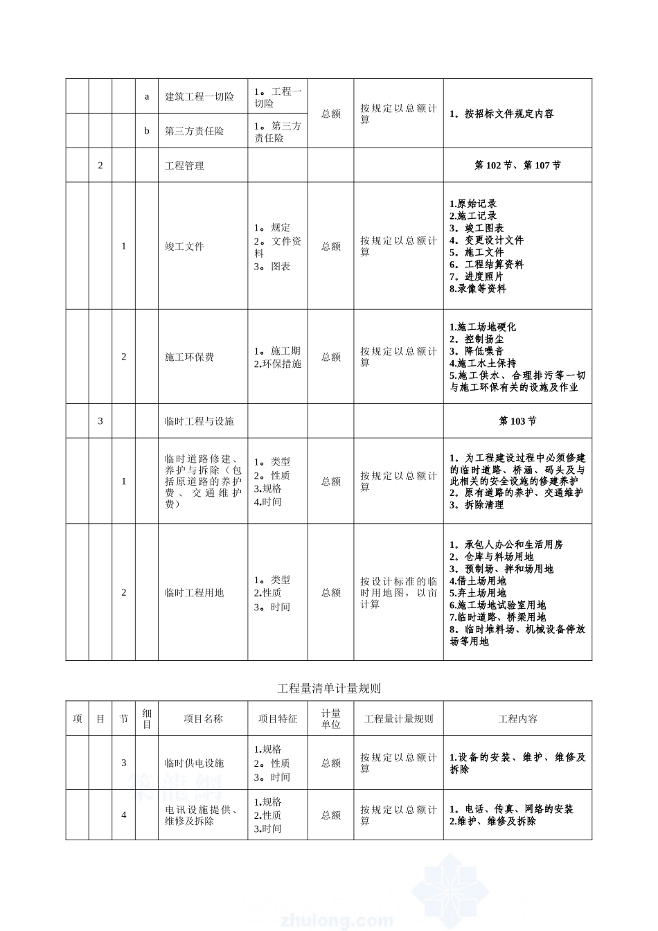 公路工程工程量清单计算规则_第2页