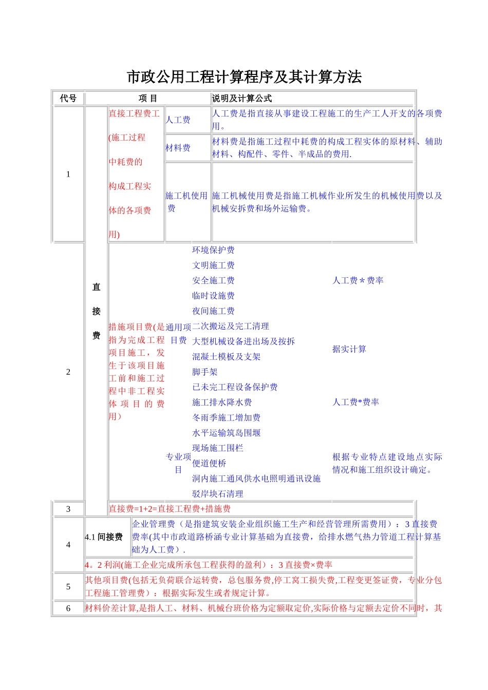 公路工程建设各项费用计算程序及计算方式_第2页