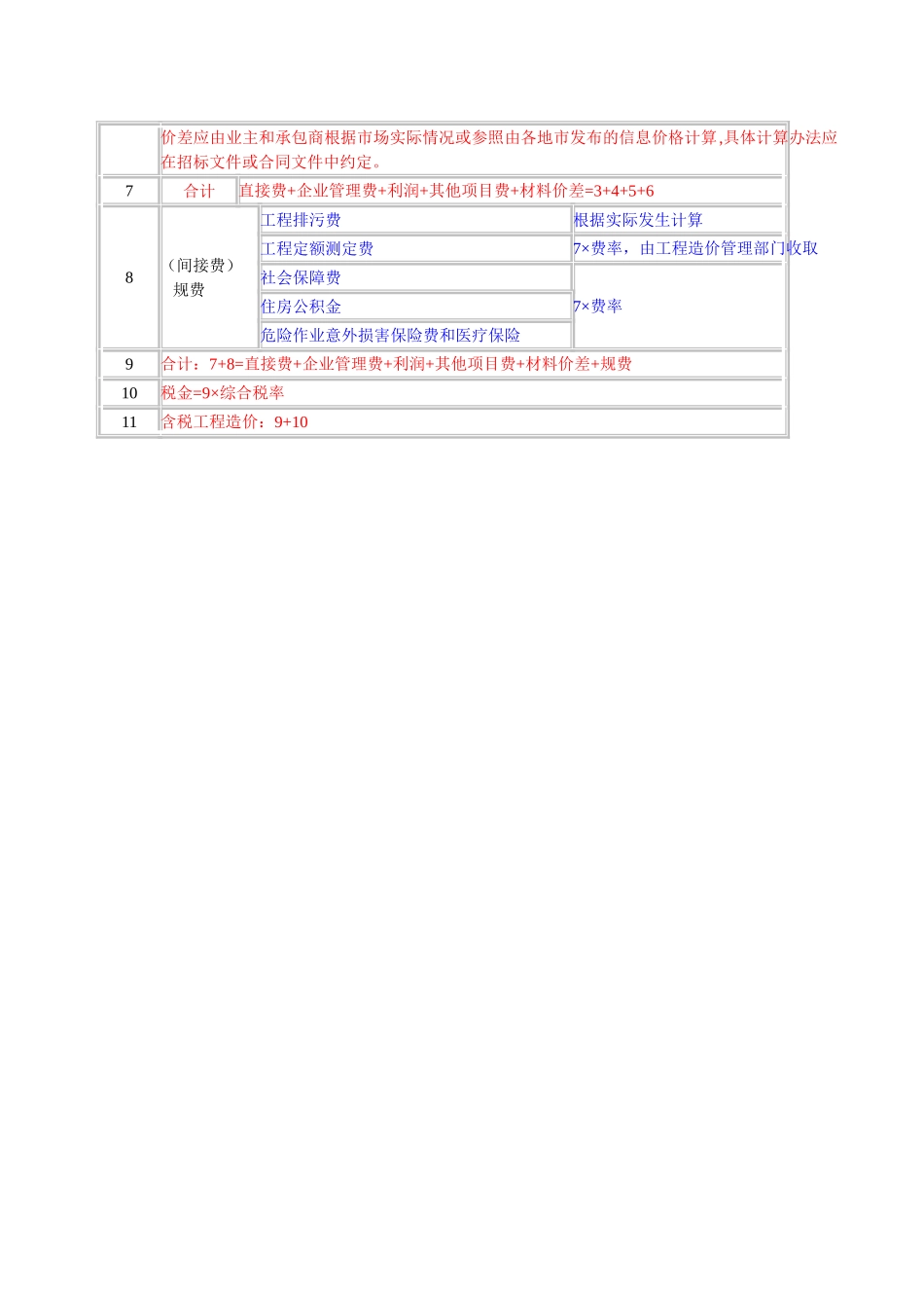 公路工程建设各项费用计算程序及计算方式_第3页