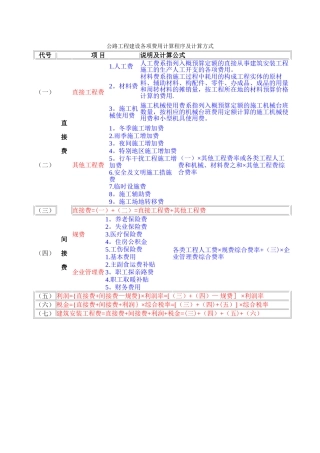 公路工程建设各项费用计算程序及计算方式